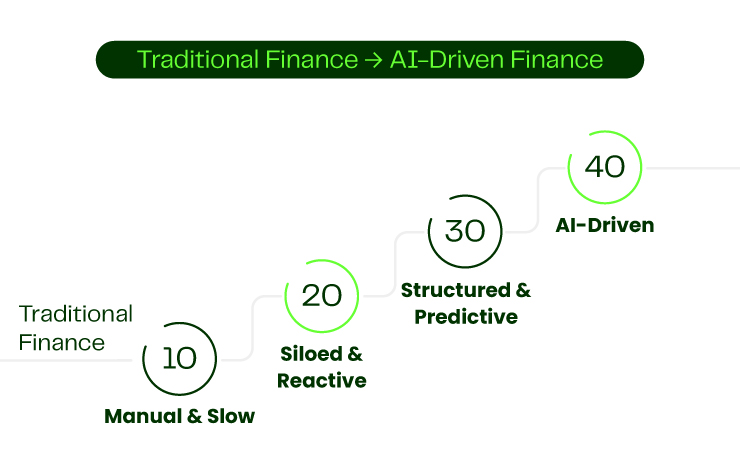 Cfo Infographic Pine
